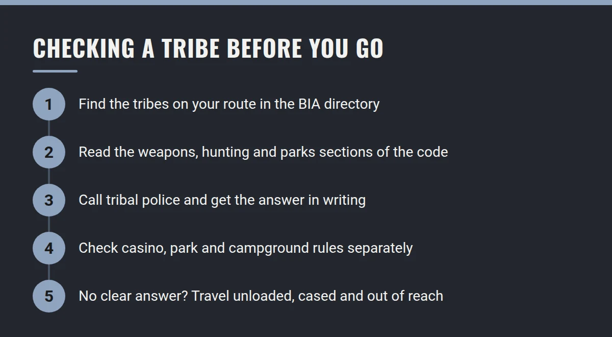 Summary card: Checking a Tribe Before You Go