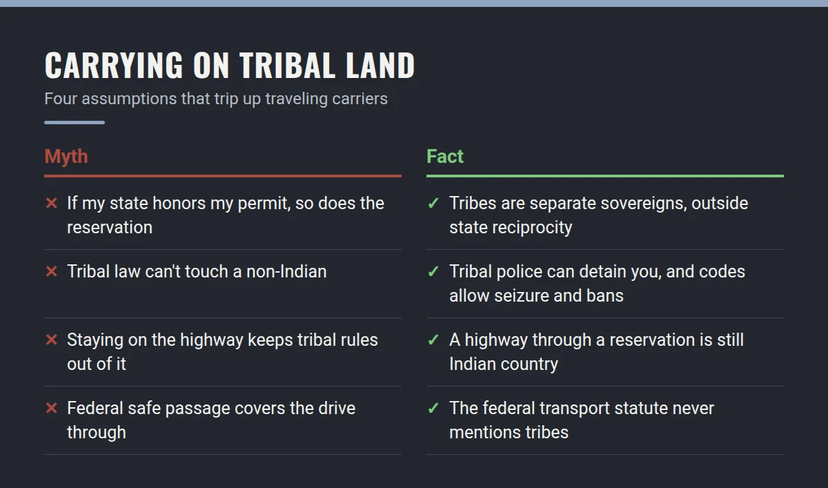 Summary card: Carrying on Tribal Land