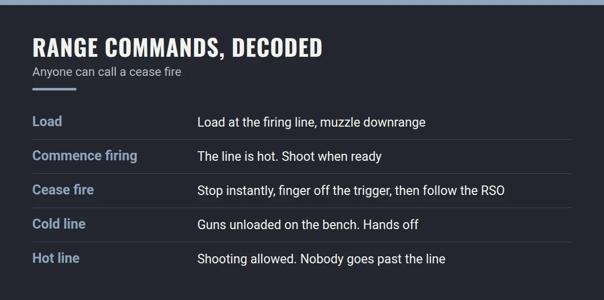 Summary card: Range Commands, Decoded
