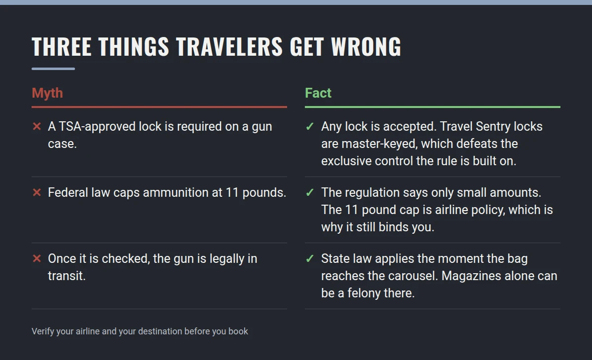 Summary card: Three Things Travelers Get Wrong