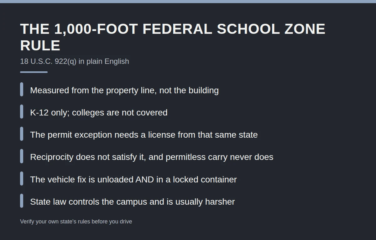 Summary card: The 1,000-Foot Federal School Zone Rule
