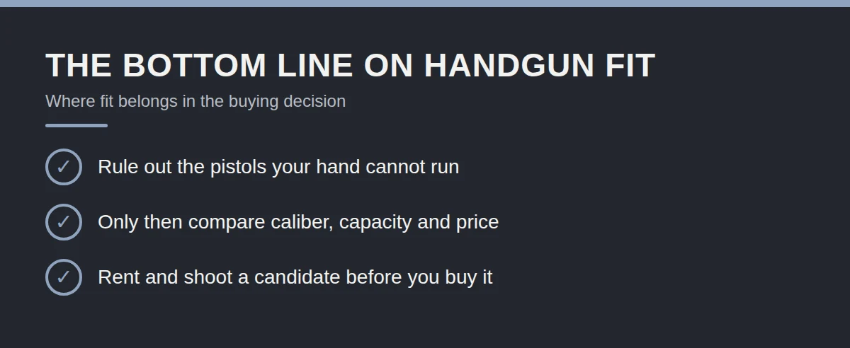 Summary card: The Bottom Line on Handgun Fit