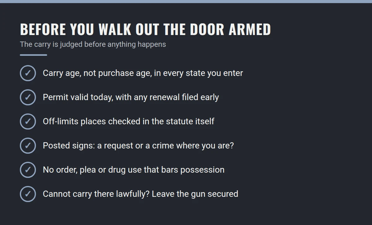 Summary card: Before You Walk Out the Door Armed