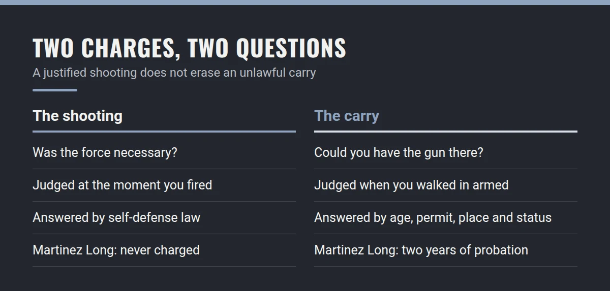 Summary card: Two Charges, Two Questions