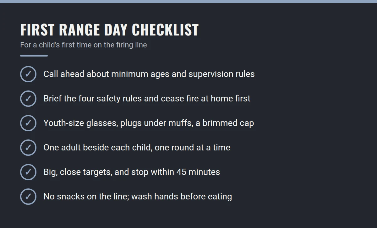 Summary card: First Range Day Checklist